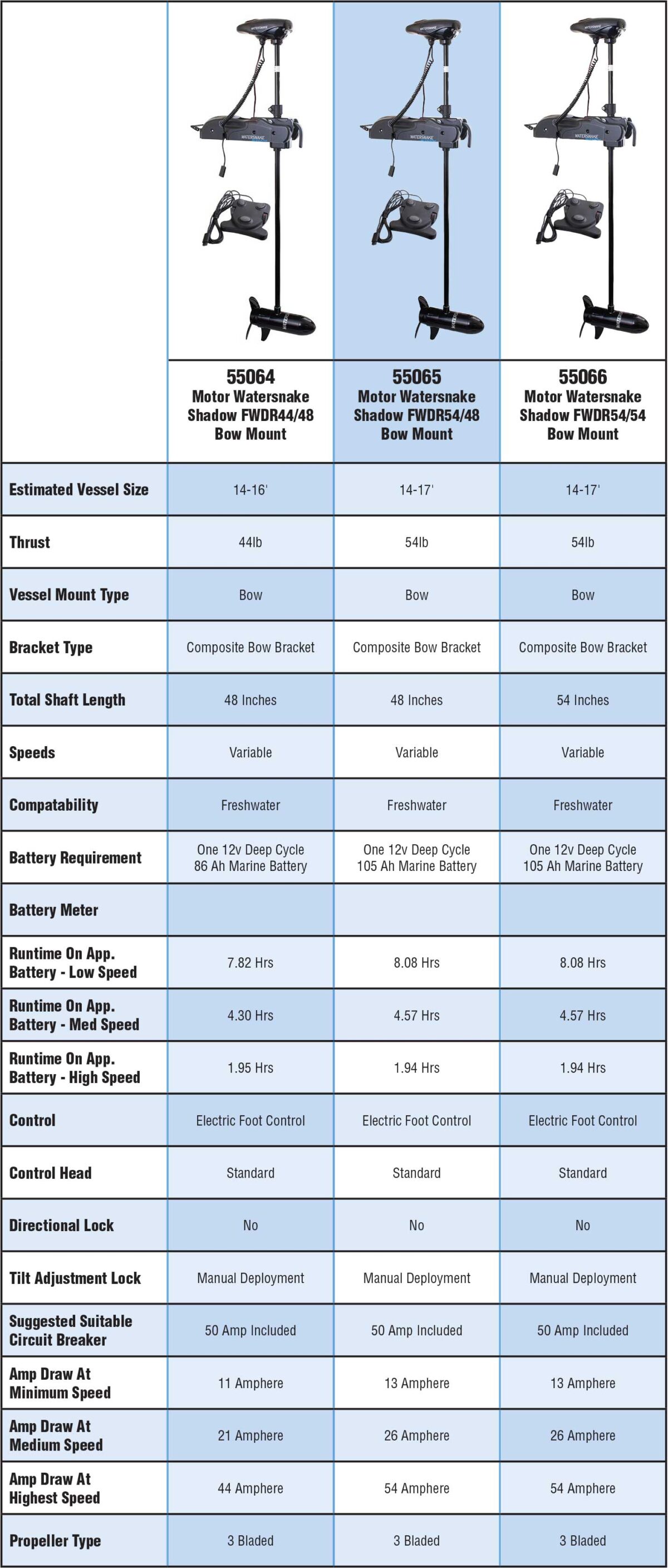 Watersnake Shadow Bow Mount Foot Control Motor